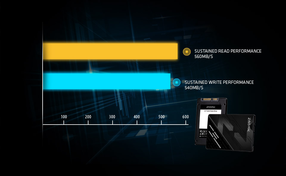 Ổ cứng SSD Apacer Zadak TWSS3 512GB