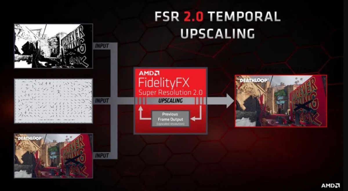 Công nghệ FSR của AMD là gì?
