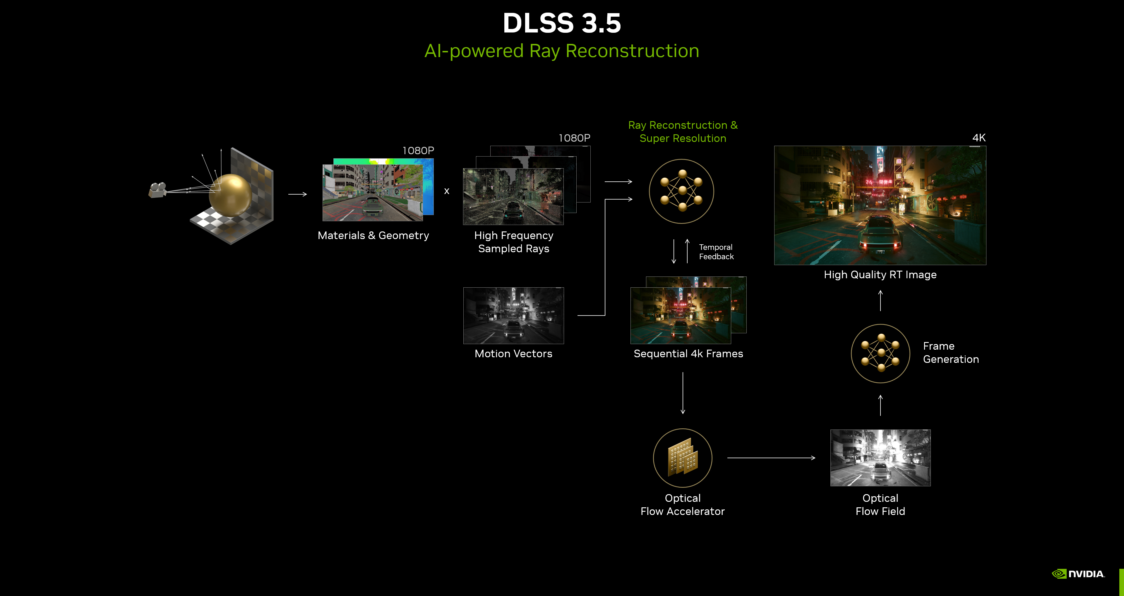 DLSS là gì