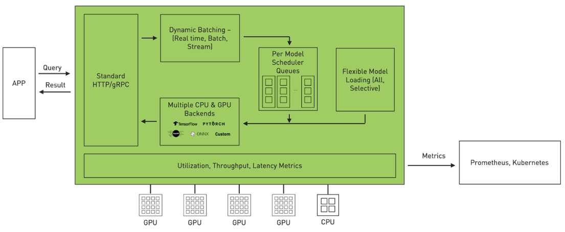 NVIDIA Image Scaling (NIS) là gì?