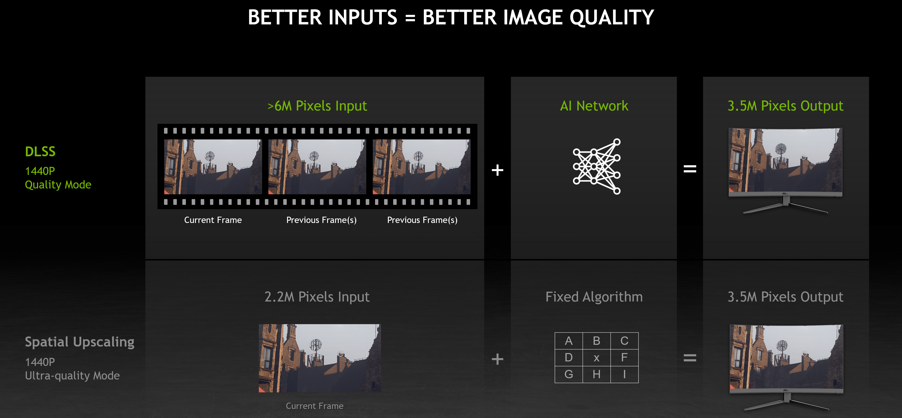NVIDIA Image Scaling (NIS) là gì?