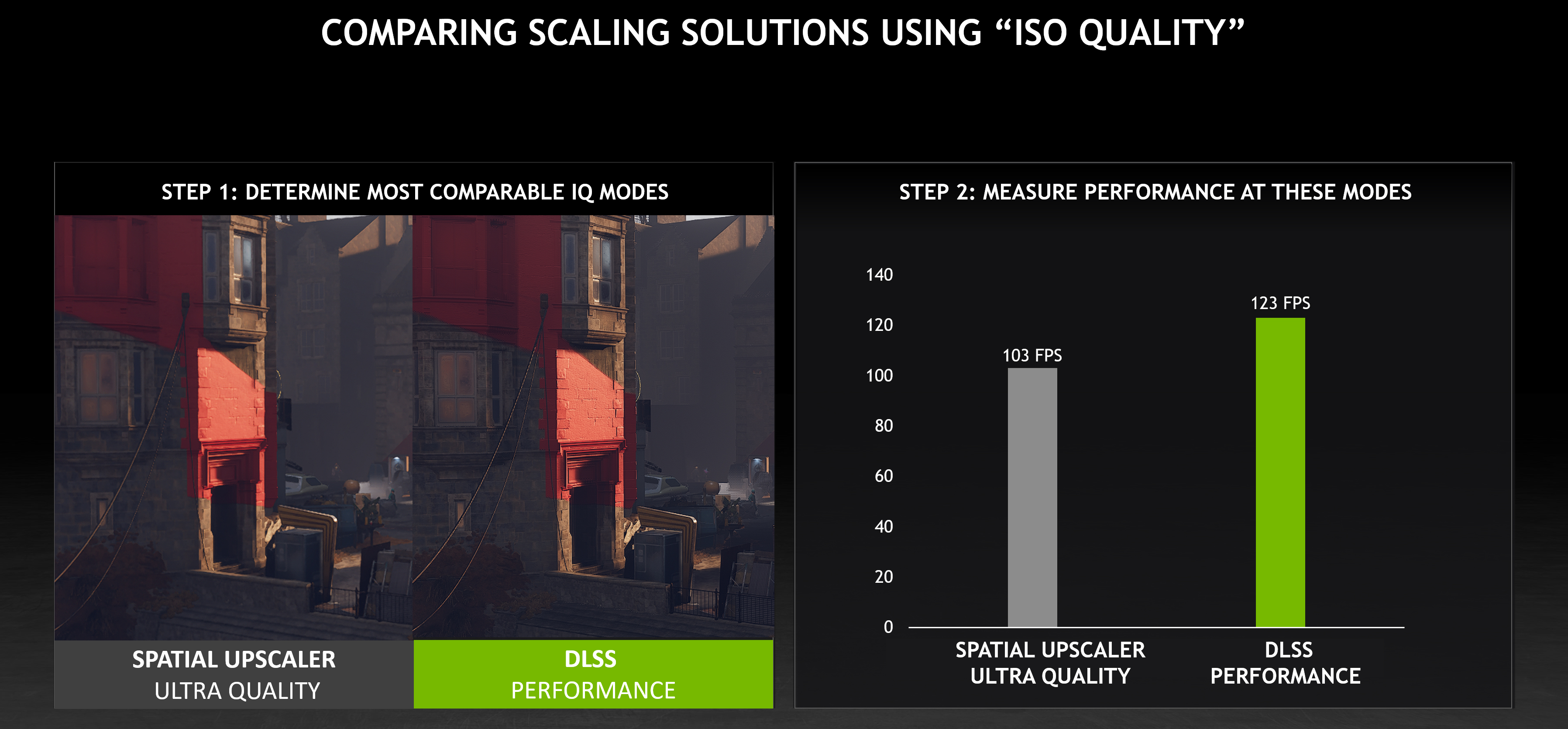 NVIDIA Image Scaling (NIS) là gì?